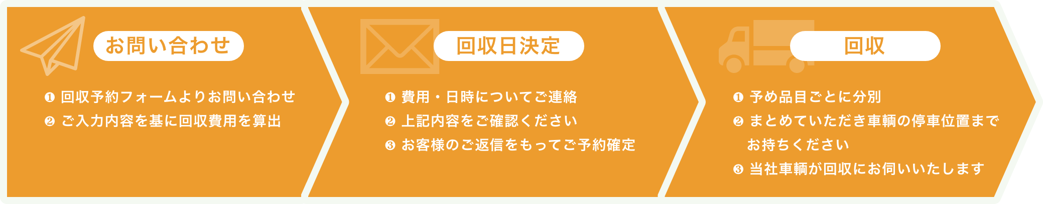 古紙回収サービスの流れ