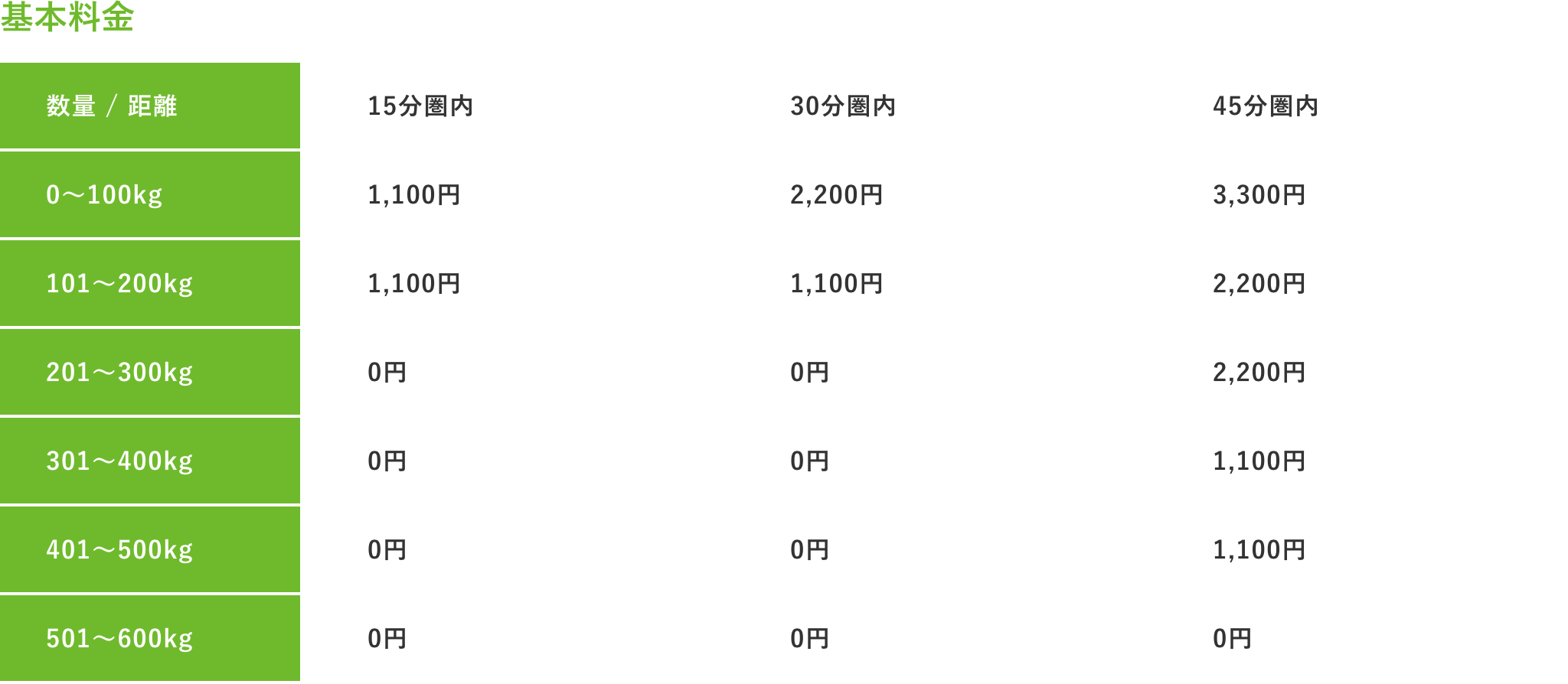 基本料金