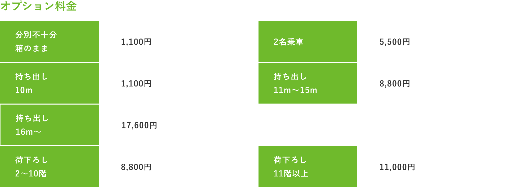 オプション料金