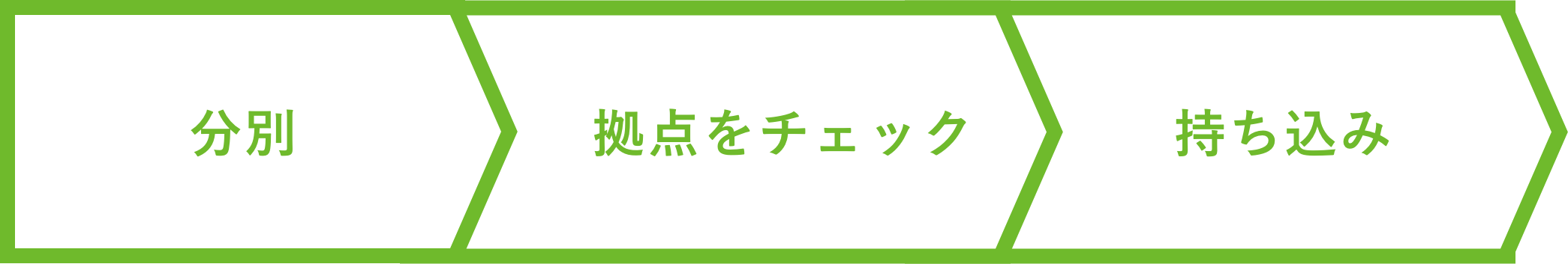 ご利用の流れ