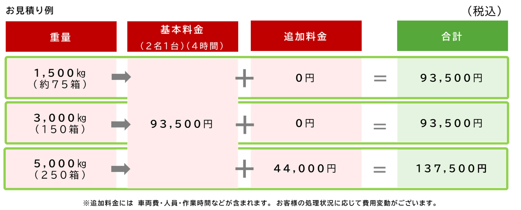 ハコメルダイレクト お見積り