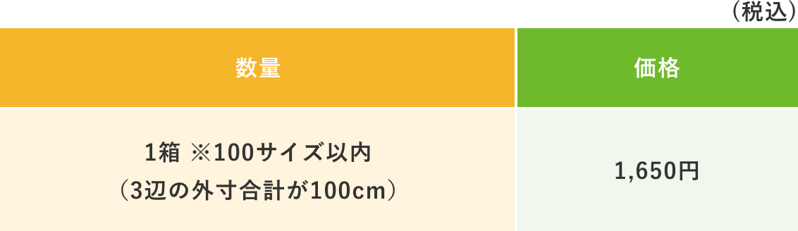 ハコメル・ミニ お見積り