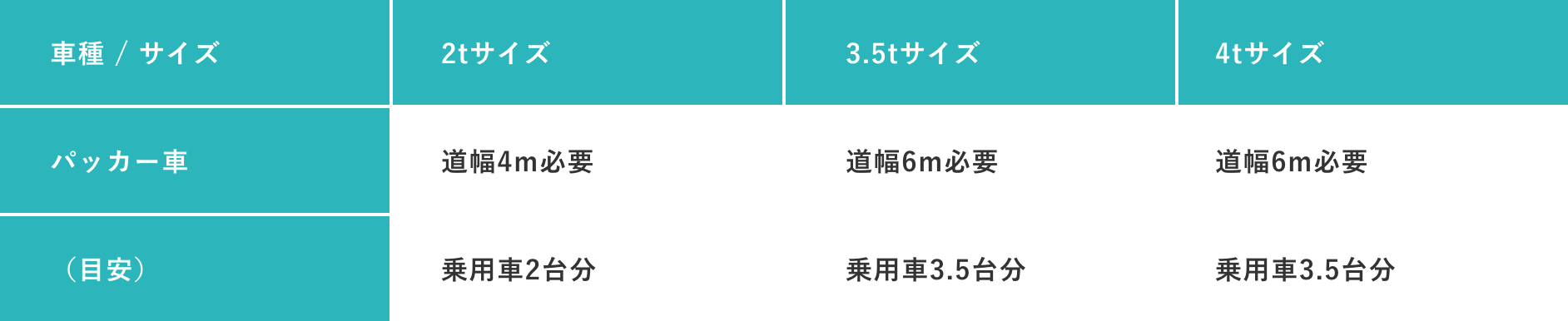 車種/サイズ表