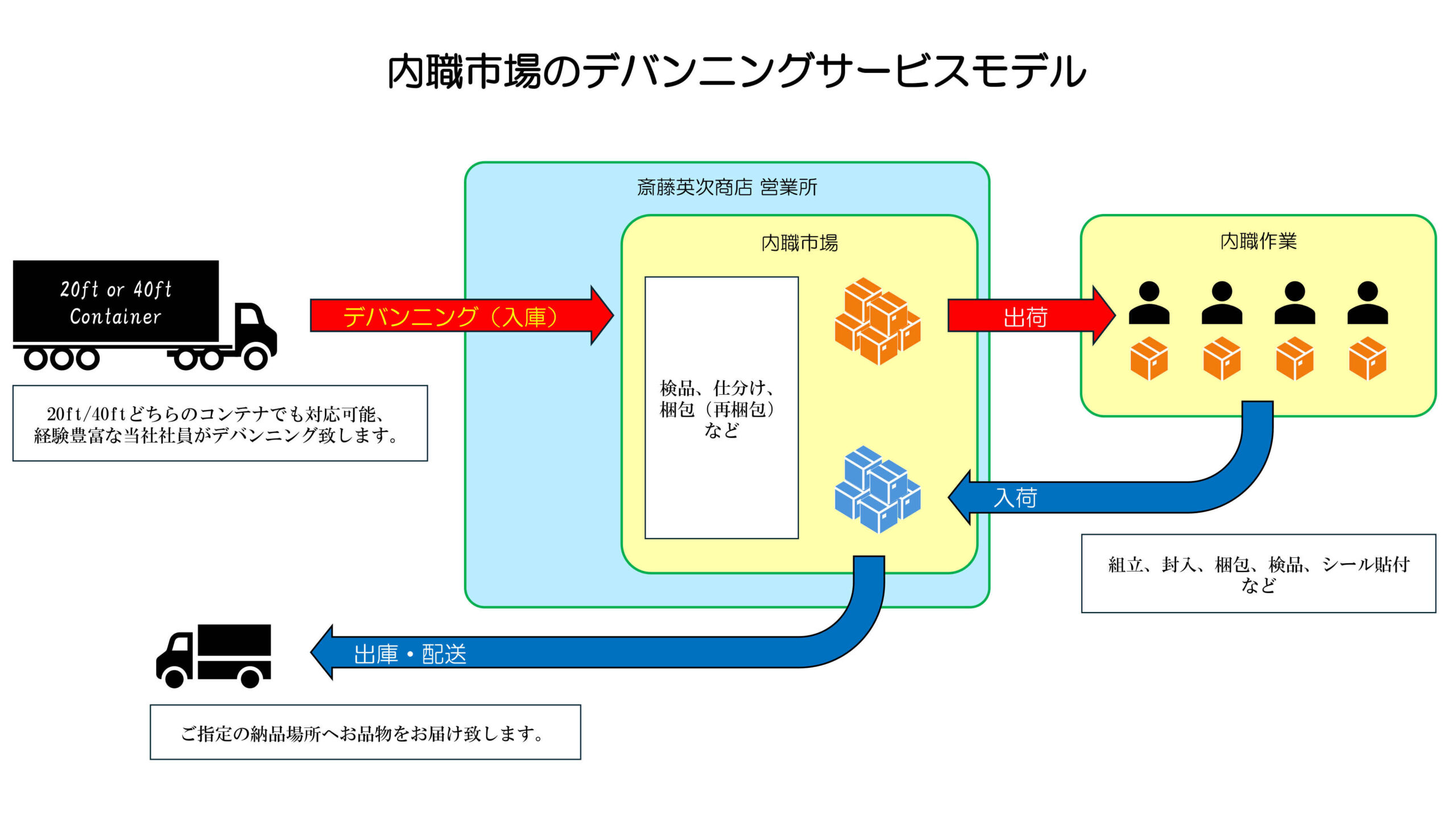 デバンニングお請けします